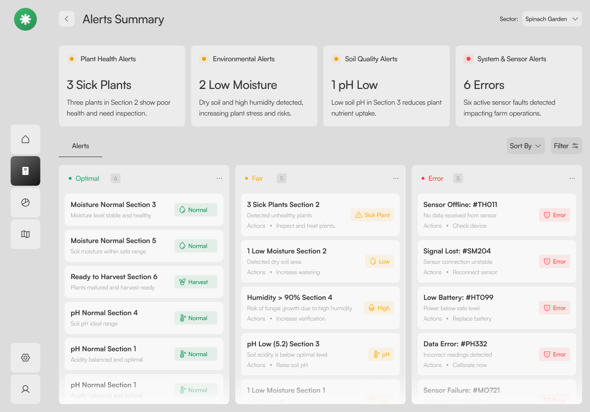 Alerts Summary