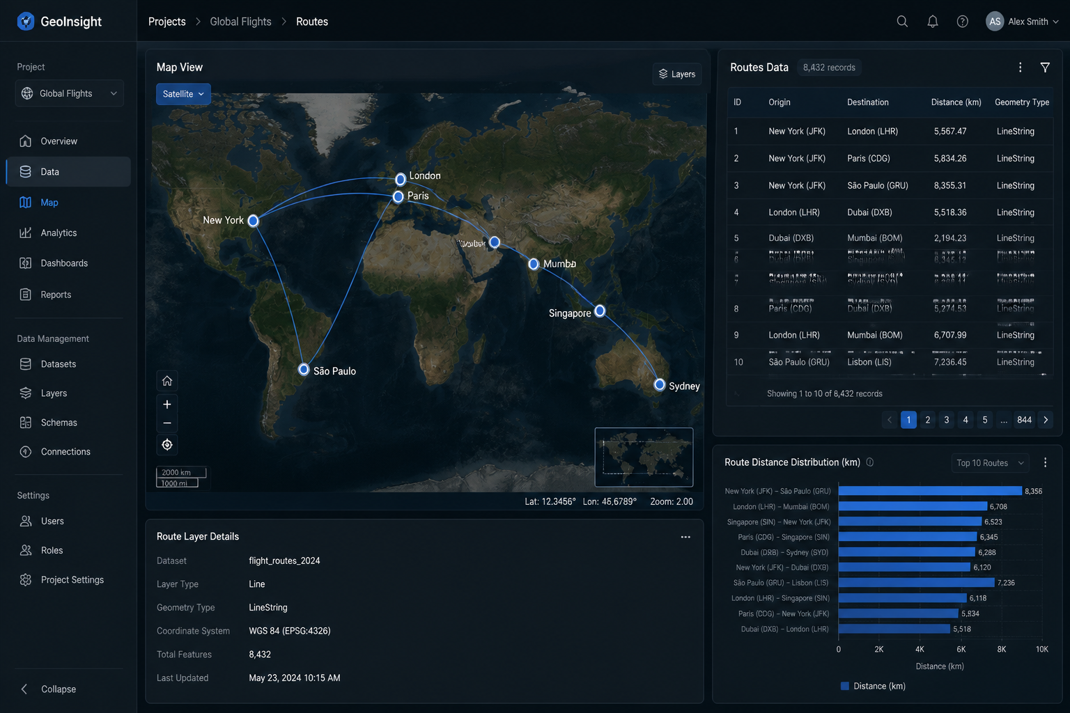 Final analytics view: satellite map with geodesic flight routes, data table, and distance distribution chart