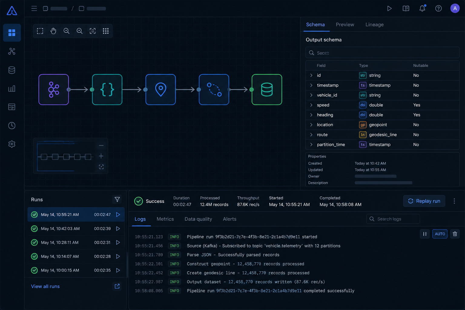 Final dashboard: three-pane layout with pipeline graph, schema inspector, and run rail showing live logs